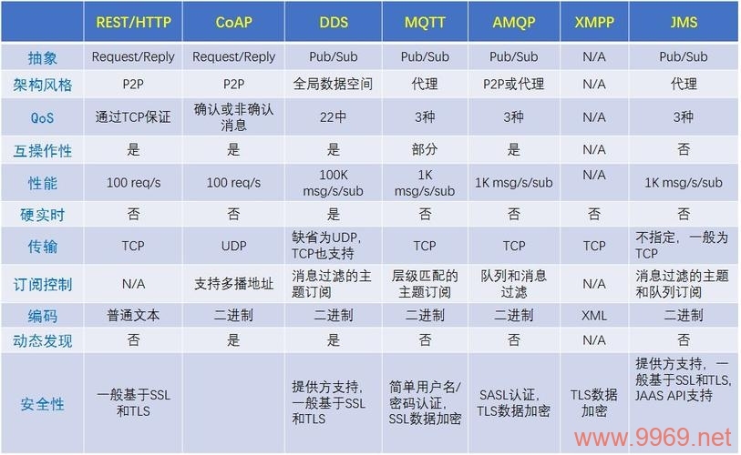 PPM通信协议在实际应用中有哪些关键优势与挑战？插图