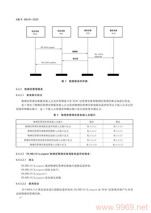 PPM通信协议在实际应用中有哪些关键优势与挑战？插图4