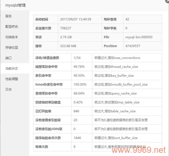 如何在Linux系统下优化MySQL的性能参数？插图