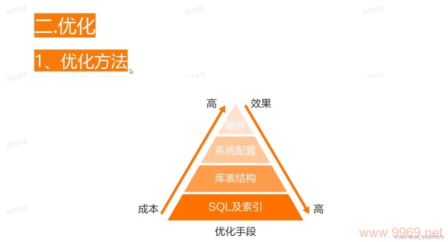 如何在Linux系统下优化MySQL的性能参数？插图4