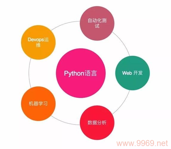 为什么Python在编程领域中备受推崇？插图4