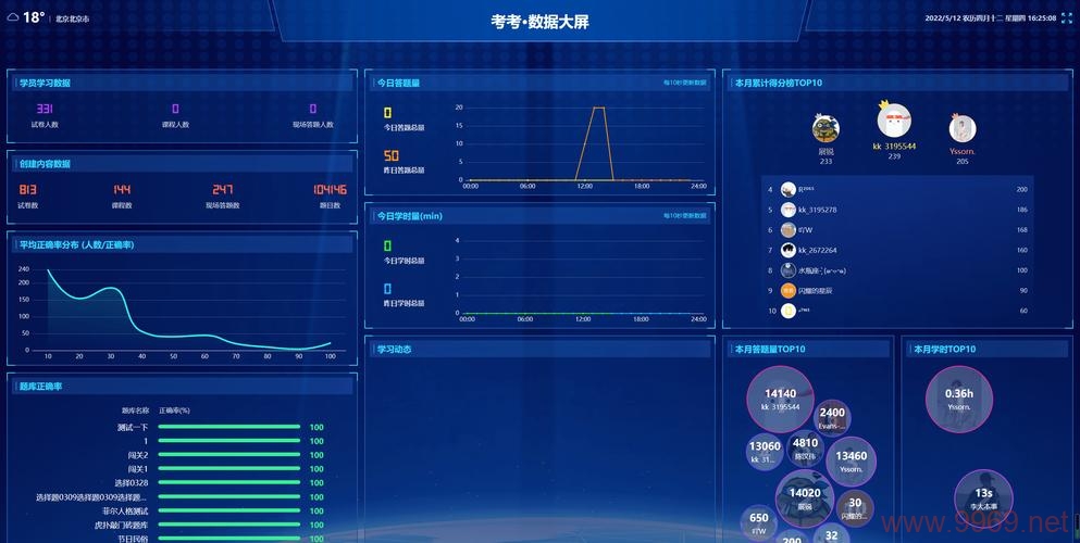 如何通过培训掌握大数据与大容量数据库的关键技术？插图2