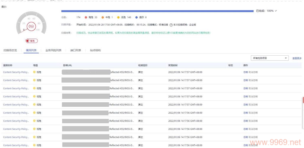 p云漏洞究竟指的是什么？它会带来哪些潜在风险？，以疑问句的形式提出了对p云漏洞的探究，旨在引发读者对该主题的关注和思考。插图2