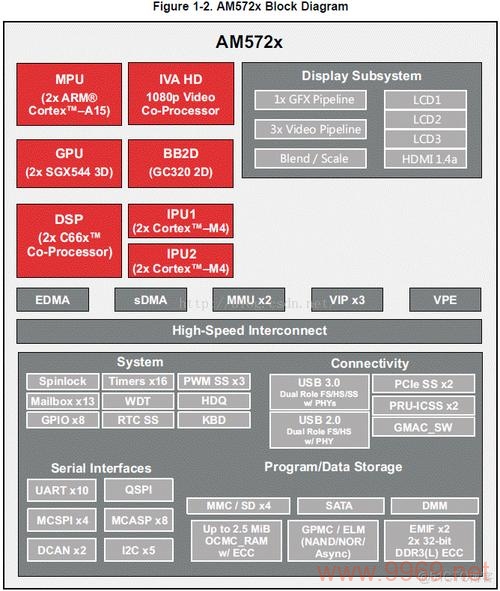 DSP开发为何选择Linux作为操作系统？插图4