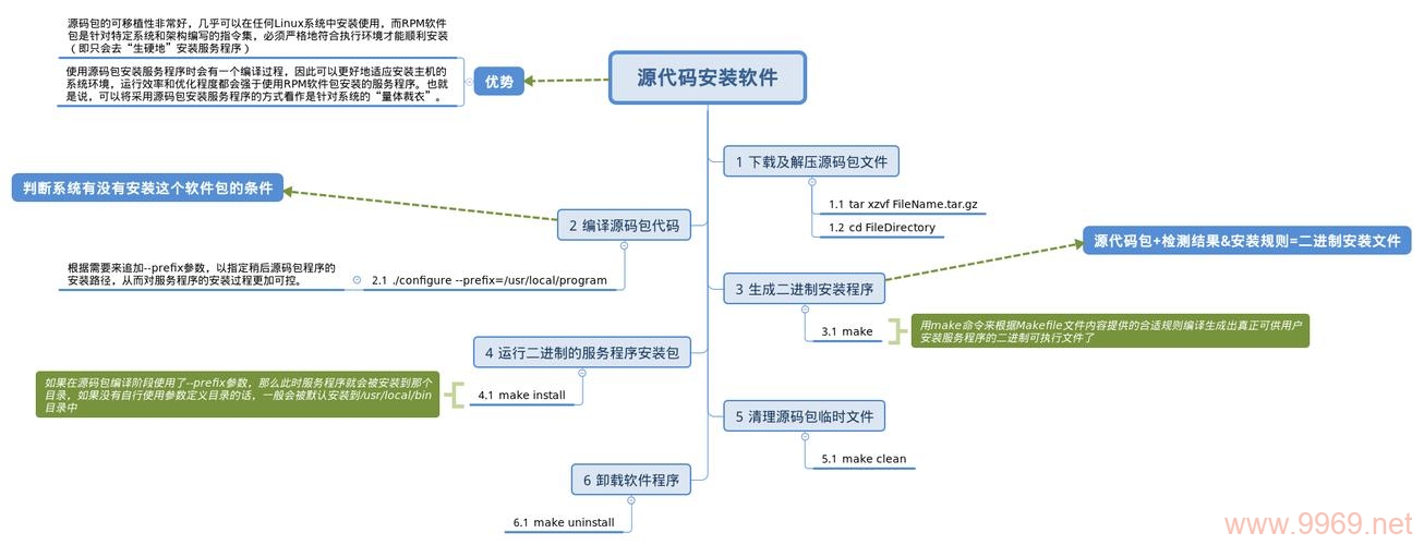 Linux系统是否支持ASP语言？插图2