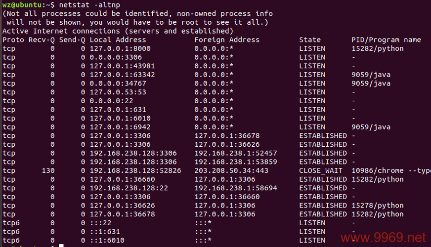 如何使用Linux命令‘netstat -an’进行网络状态分析？插图