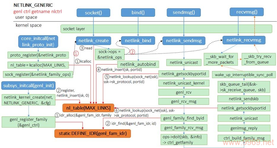 如何使用Linux命令‘netstat -an’进行网络状态分析？插图4