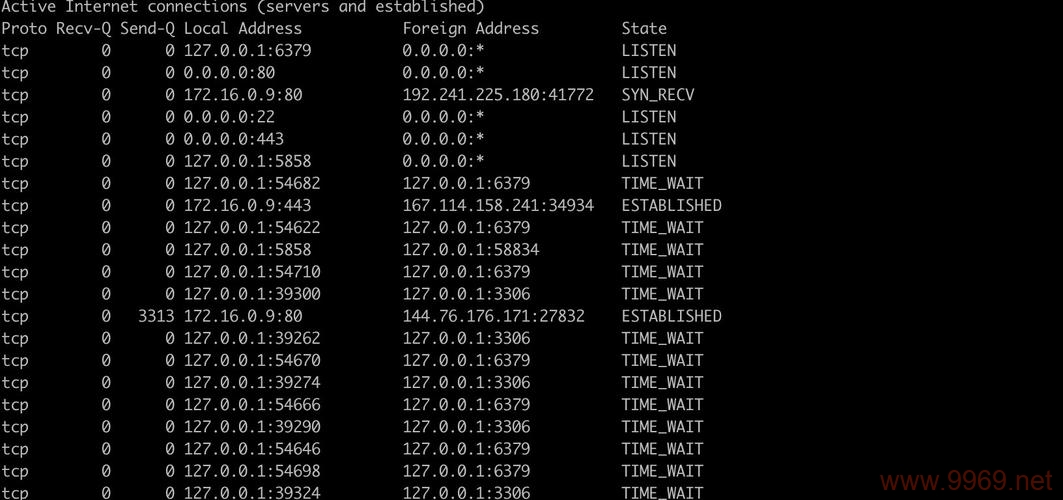 如何使用Linux命令‘netstat -an’进行网络状态分析？插图2