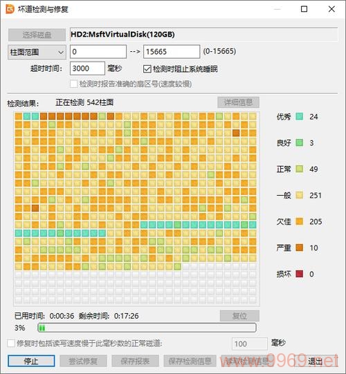 如何在Linux系统中检测并修复磁盘坏道？插图4