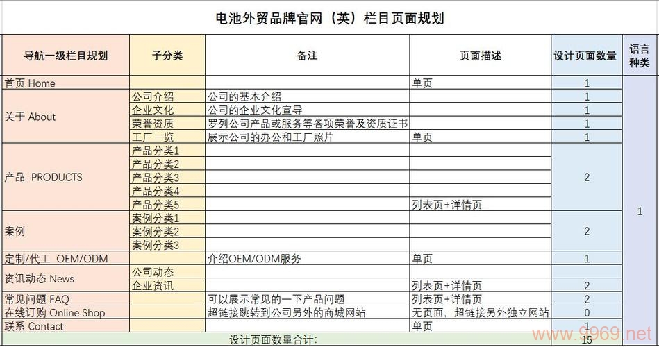 如何制定有效的品牌网站建设方案以实现双品牌定制？插图2