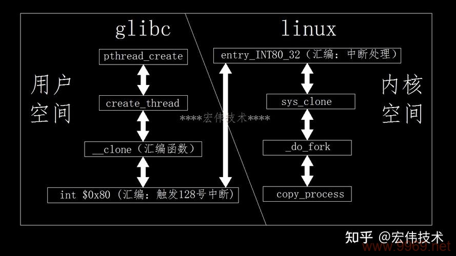 Linux 什么是线程这个问题可以生成多个原创的疑问句标题，以下是一些示例，，Linux系统中的线程究竟是什么？，在Linux操作系统中，如何定义一个线程？，Linux环境下，线程与进程的区别是什么？，为什么Linux编程中需要使用多线程机制？，Linux中，线程是如何实现并发执行的？，如何在Linux下创建和管理线程？，Linux中的线程有哪些独特特性？，为什么说Linux线程是轻量级的执行单元？，Linux线程模型的优势与挑战分别是什么？，10. 在Linux系统编程中，如何优化线程性能？，都可以根据具体的文章或讨论内容进一步调整和细化。插图2