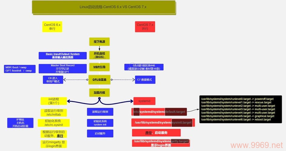 如何在Linux中设置和管理系统服务？插图4