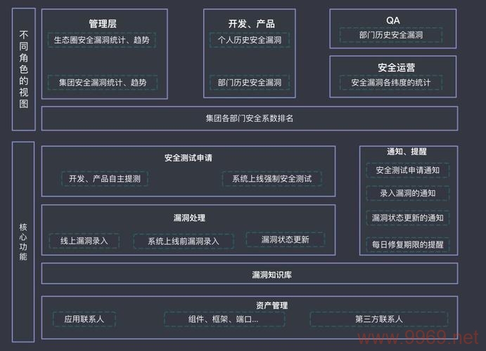 如何有效构建并运行一个漏洞处理系统？插图2