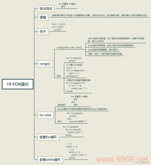 Python框架中，传感框架是如何工作的？插图2