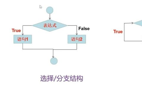 Python框架中，传感框架是如何工作的？