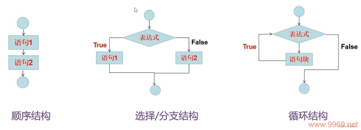 Python框架中，传感框架是如何工作的？插图