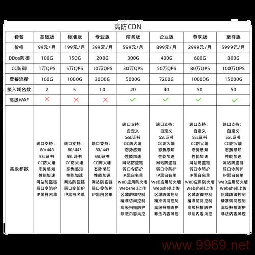 如何实现不使用CDN来隐藏IP地址？插图4