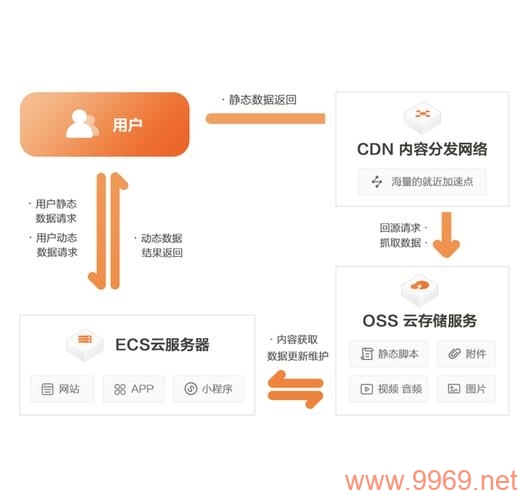 如何在 Discuz 论坛中有效配置阿里云 CDN？插图