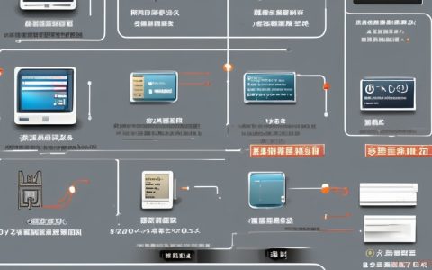 Linux 系统为何经常断网？原因与解决方法探讨