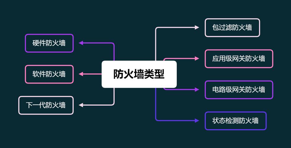 学习go语言必须要掌握哪些插图