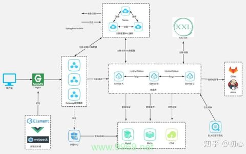 springcloud负载均衡的作用是什么