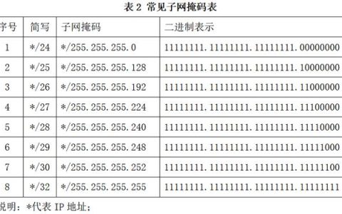 如何有效配置电脑维修网站的源码以优化用户体验？