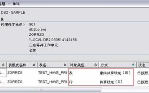 如何在DB2数据库中识别和处理锁定用户问题？