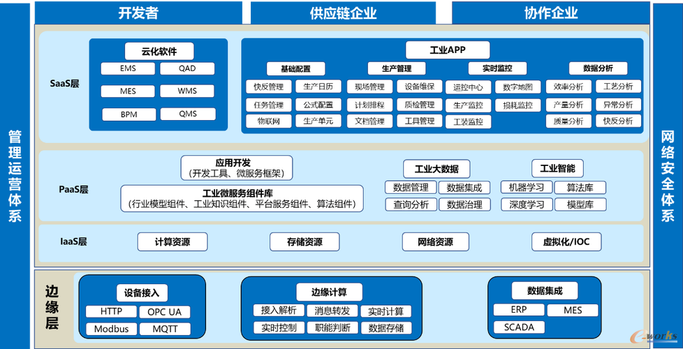 php中的数据类型检查函数有哪些插图