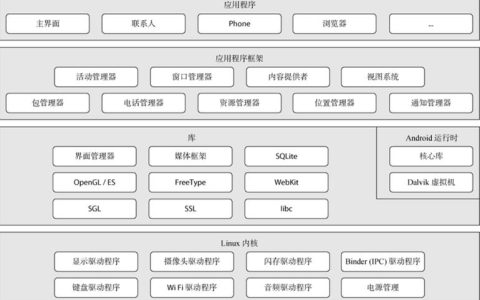 安卓api24框架_传感框架