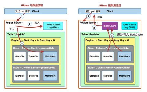 如何利用 MapReduce 框架高效地操作 HBase 数据？