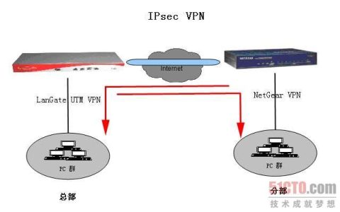 云主机的网站连接能力，了解一台服务器可以支撑多少网站