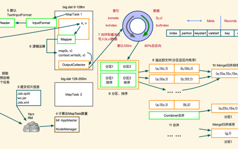 MapReduce TeraSort: 如何有效地处理大规模排序问题？