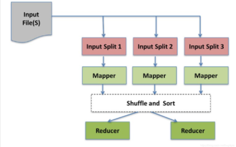 MapReduce ORC: 如何优化大数据处理中的ORC格式性能？