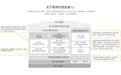 等保整改报告的功能亮点有哪些？