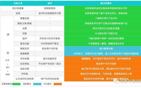 如何利用电商评论图片内容检测系统来提升商品评价的真实性？