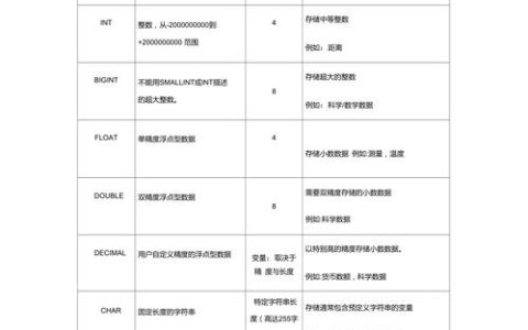 如何实现MySQL表类型到GaussDB数据类型的转换？