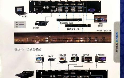 连接诺瓦N6服务器需要哪些类型的线缆？