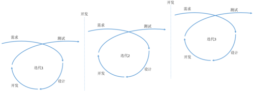 HyperV技术在现代IT环境中扮演着怎样的角色？插图