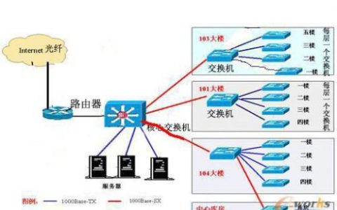 如何选择性价比高的电话会议系统？