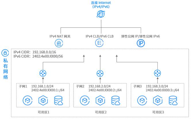 如何有效规划CDN以提高网络性能和可靠性？插图