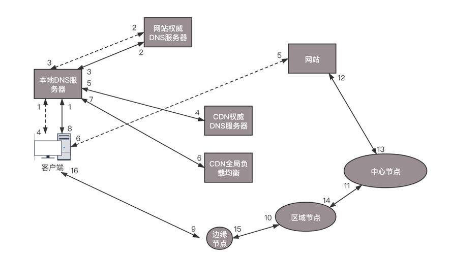 如何高效配置并利用阿里云CDN加速服务？插图